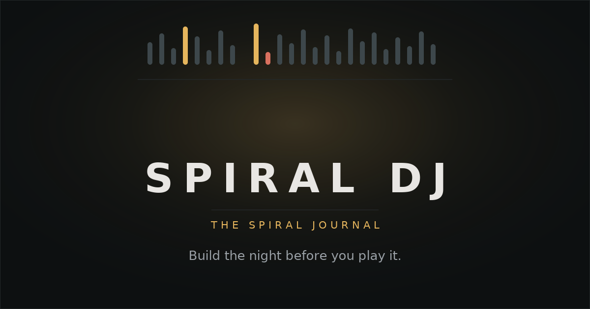 How to Read Your Music Library: BPM, Energy and Genre